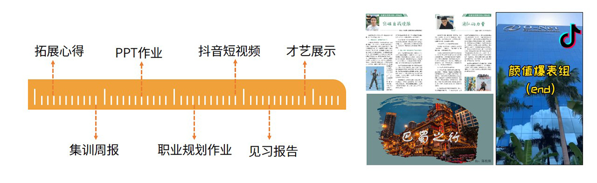 乘风破浪,未来可期——小鸟体育集团2020年应届生集训总结 乘风破浪,未来可期——小鸟体育集团2020年应届生集训总结