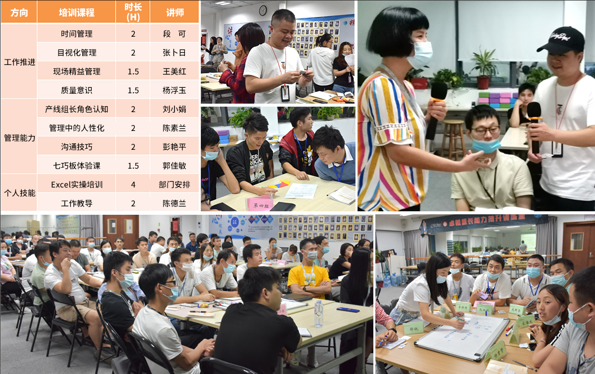 一往无前,未来可期——2020年“卓越组长能力提升训练营”结业 一往无前,未来可期——2020年“卓越组长能力提升训练营”结业
