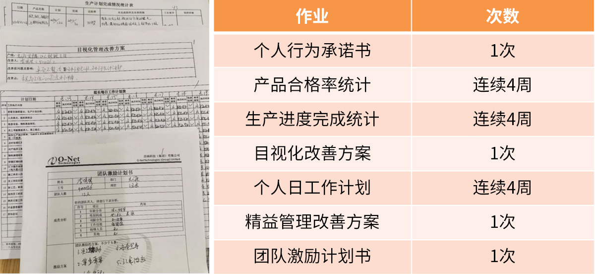 一往无前,未来可期——2020年“卓越组长能力提升训练营”结业 一往无前,未来可期——2020年“卓越组长能力提升训练营”结业