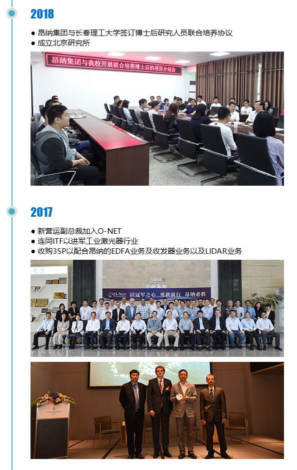 发展历程